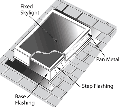 Illustration showing Skylight and related components